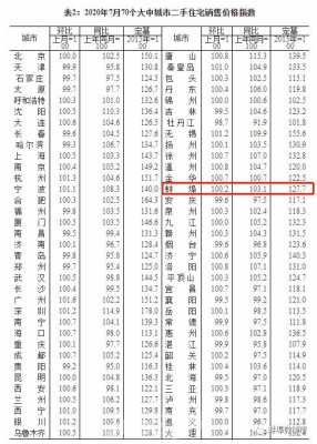 蚌埠市房价（蚌埠市房价2023）