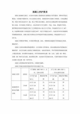 混凝土养护（混凝土养护规范要求）