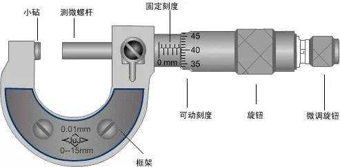 杠杆千分尺（杠杆千分尺精度是多少）