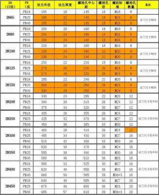 压力等级（压力等级class和公称压力对照表）