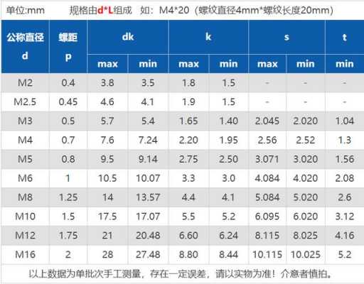 m10是什么意思（M10是什么意思）