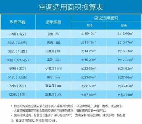 空调能用几年（空调能用几年寿命多长）