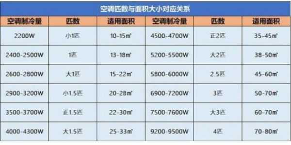 空调能用几年（空调能用几年寿命多长）