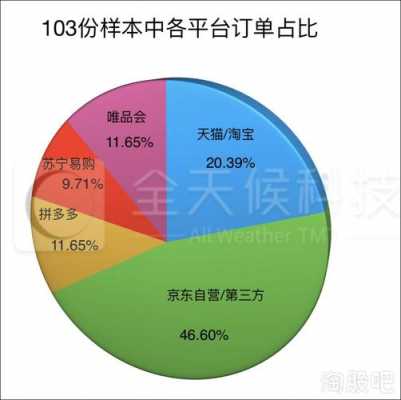 网购商城100强（知名网购商城）