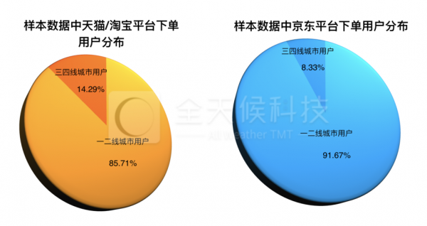 网购商城100强（知名网购商城）