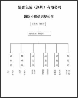 消防架（消防架构图）