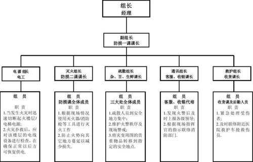 消防架（消防架构图）