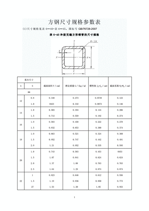 方钢（方钢管规格）