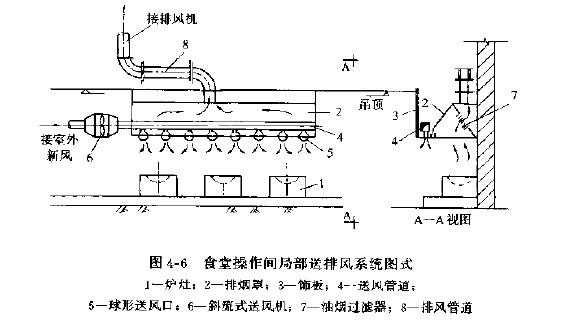 局部通风机（局部通风机的通风方法有）
