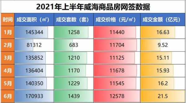 威海市房价（威海市房价2022最新房价）