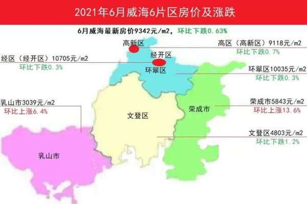 威海市房价（威海市房价2022最新房价）