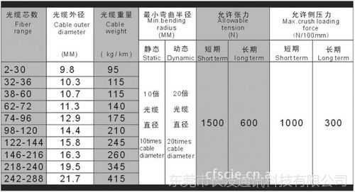 光缆型号（光缆型号GYTA4B1意义）