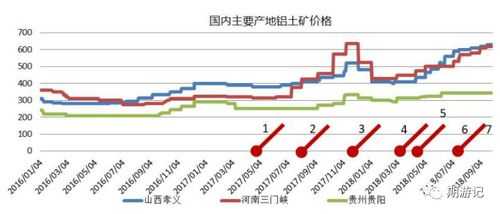 铝土矿价格（铝土矿价格行情2023年）