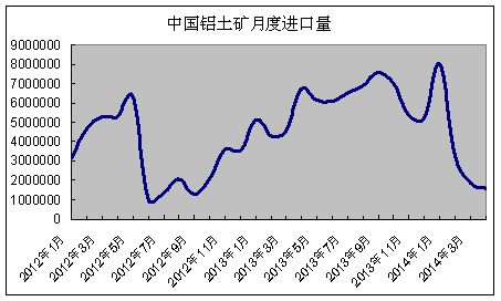 铝土矿价格（铝土矿价格行情2023年）