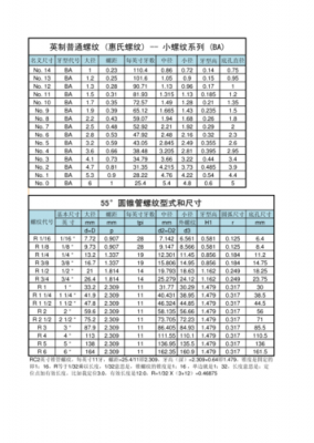 英制螺纹标准（英制螺纹标准代号）