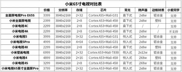 32寸电视尺寸（小米32寸电视尺寸）