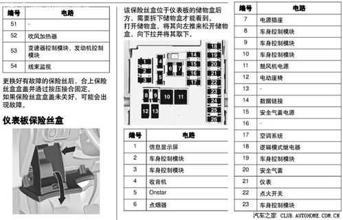 保险丝（保险丝的选择原则）