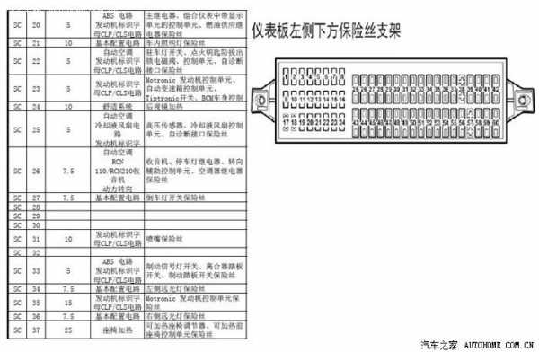 保险丝（保险丝的选择原则）