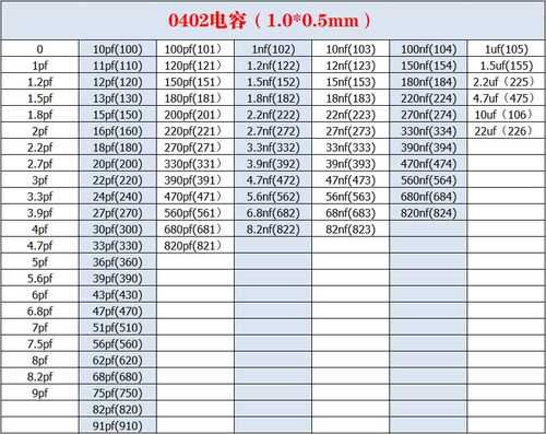 106电容（106电容是多少pf）