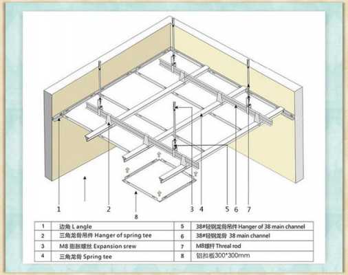 铝扣板吊顶安装方法（铝扣板吊顶安装方法图解）