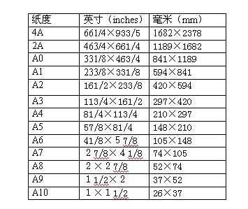 B5多大（b5多大长宽cm）