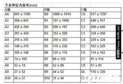 B5多大（b5多大长宽cm）