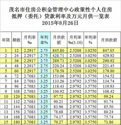 公积金利息是多少（房贷公积金利息是多少）