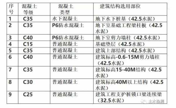 混凝土强度等级（混凝土强度等级名词解释）