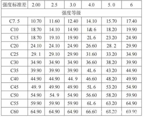 混凝土强度等级（混凝土强度等级名词解释）