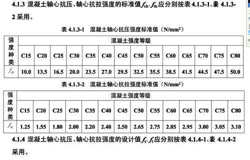 混凝土强度等级（混凝土强度等级名词解释）