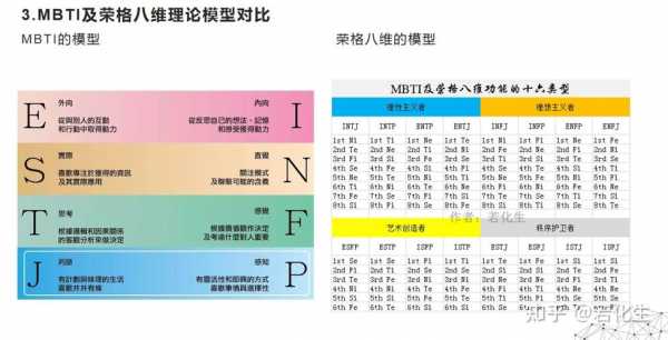 rgbw（荣格八维人格）