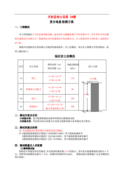 复合地基（复合地基检测技术规范）