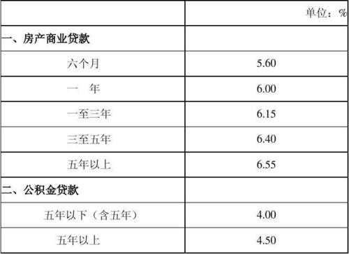 房贷的利息怎么算（房贷的利息怎么算44的利润）