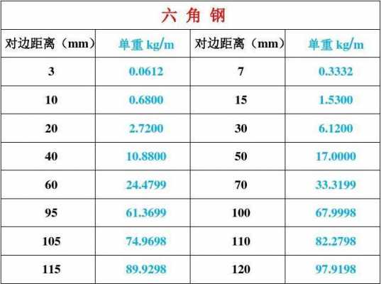 六角钢（六角钢规格型号大全）