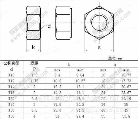 螺母规格（M12螺母规格）