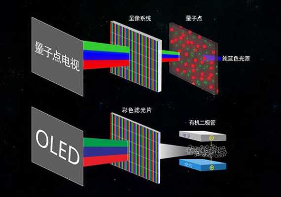 量子点电视（量子点电视机与液晶电视的区别）