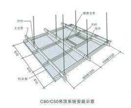 主龙骨和副龙骨（什么叫主龙骨和副龙骨）