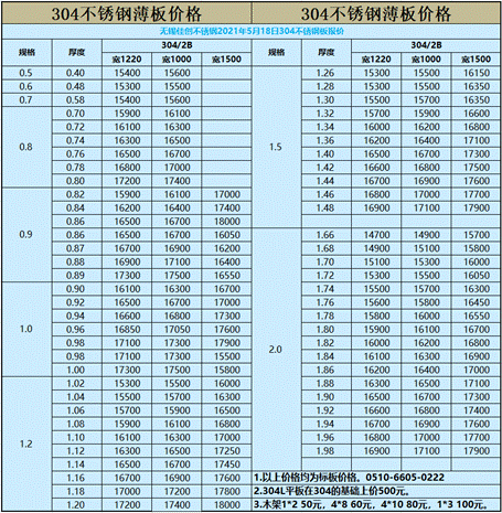 304不锈钢多少钱一吨（2020年304不锈钢多少钱一吨）