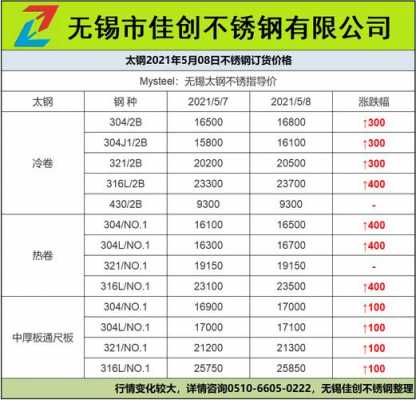 304不锈钢多少钱一吨（2020年304不锈钢多少钱一吨）