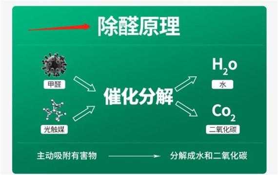 水吸收甲醛吗（甲醛最怕的三个土方法）