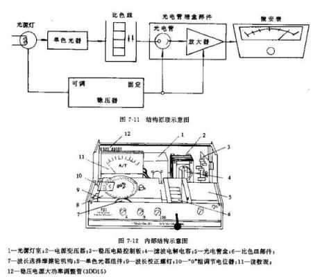 光度计（光度计的组成部分有哪些）