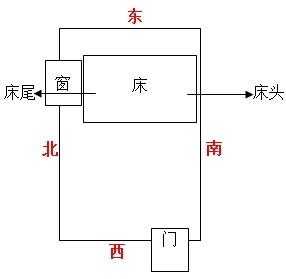 床头朝东好吗（夫妻床头朝东好吗）