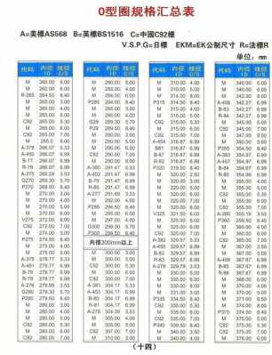 o形圈（o型圈规格型号大全）