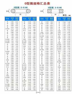 o形圈（o型圈规格型号大全）