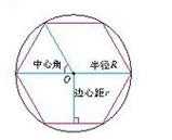 六边形面积公式（圆内接正六边形面积公式）