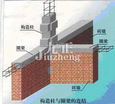 砖混（砖混结构是什么意思）