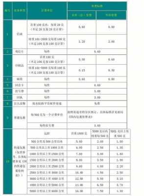 邮局托运价格（邮政快递托运价格）