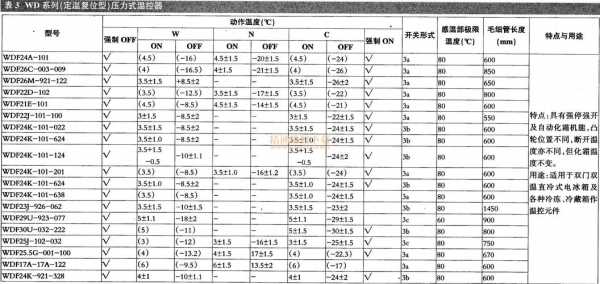 温控器价格（温控器价格一览表）