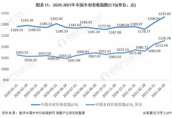 木板的价格（木板的价格深不深）