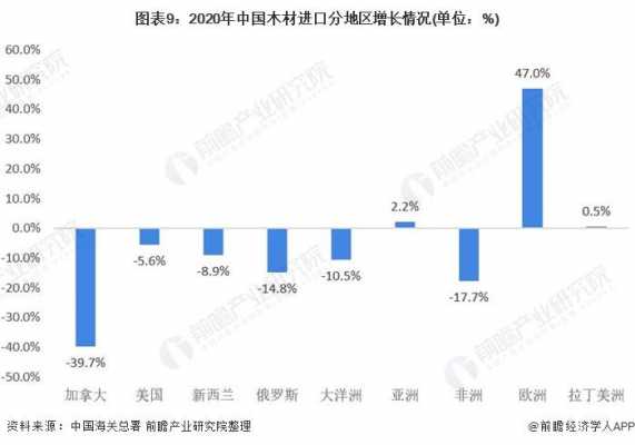 木板的价格（木板的价格深不深）